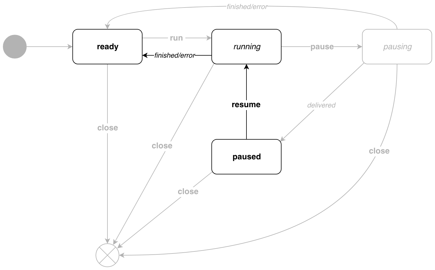 pipe_resume