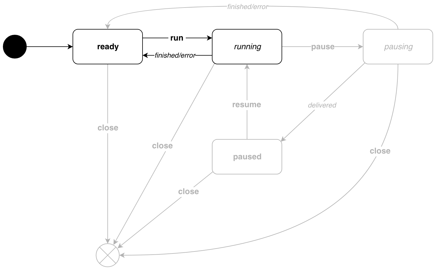 pipe_lifecycle